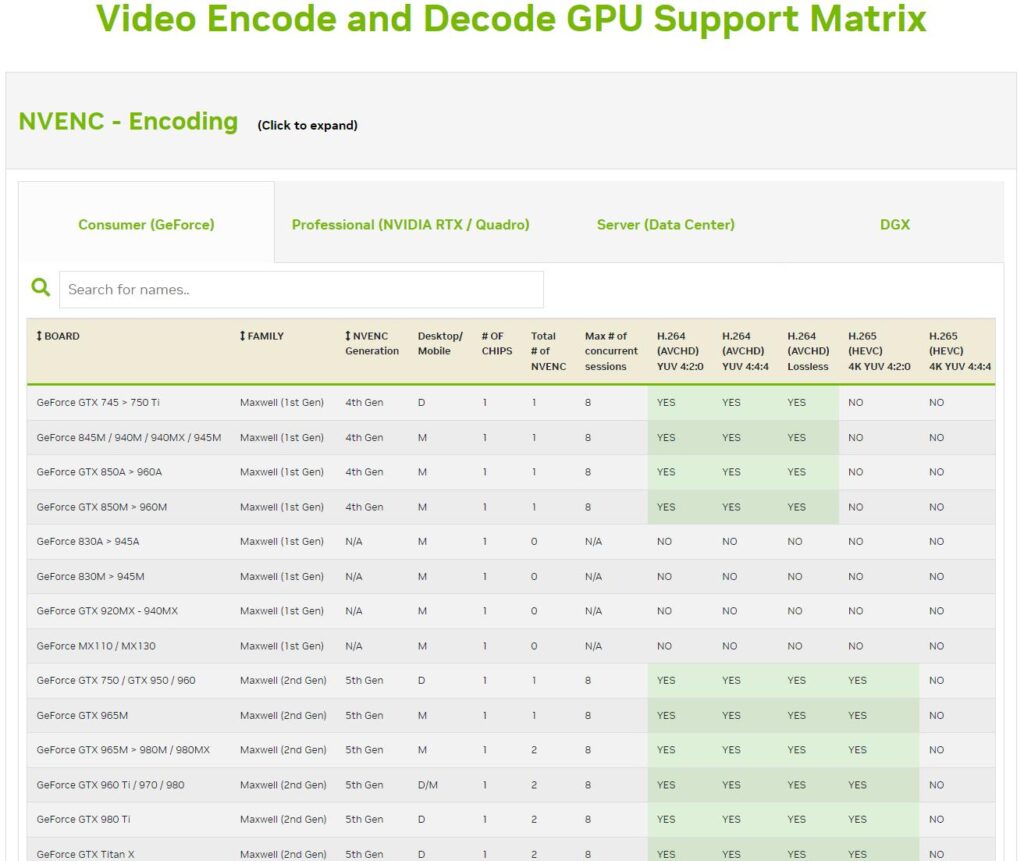 Nvidia encoding support matrix showing the session increase