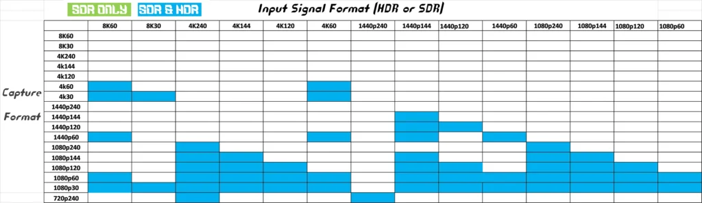 Table of 4K Pro supported formats.