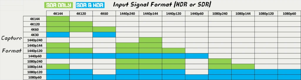 Table of 4K X supported formats.